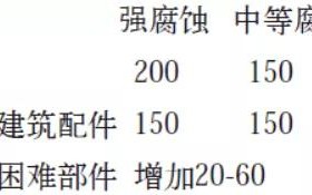 禹州安特佳耐固防腐带您了解耐腐蚀涂层防护机理与涂层钢腐蚀破坏原因及防护